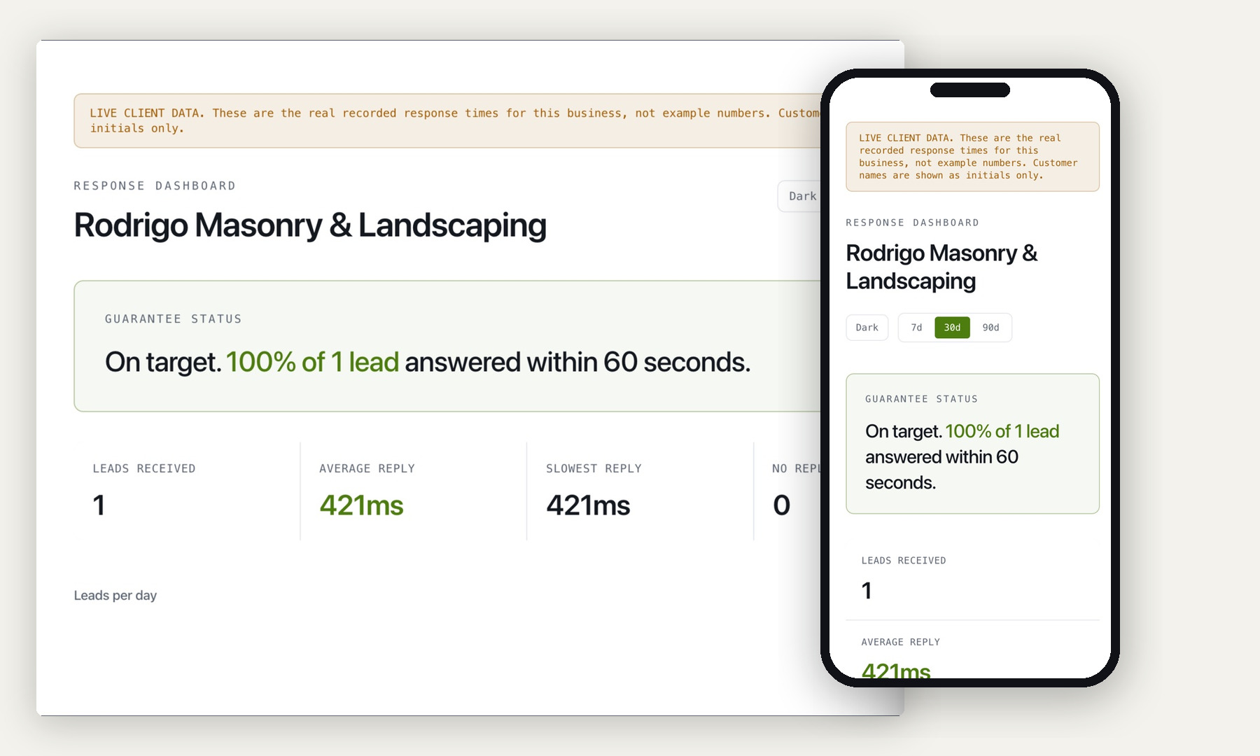 The Relay response dashboard on a laptop with the same dashboard on a phone in front of it, showing reply times recorded on a live deployment